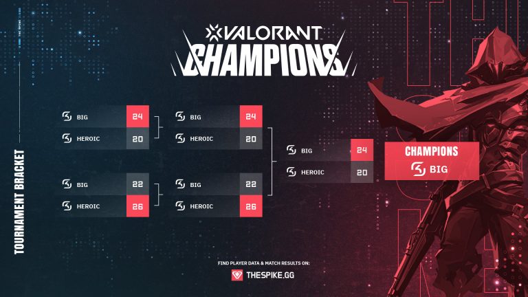 thespike-valorant-tournament-banner-by-id820.net-Tournament-Bracket